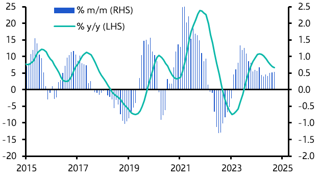 Introducing our House Price Leading Index
