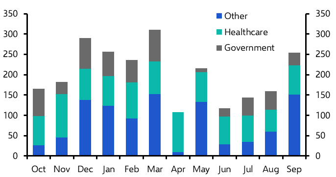 Is the labour market really that strong?
