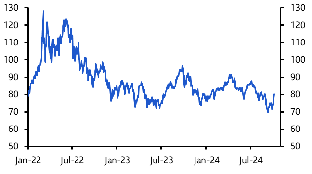 Central banks will shrug off oil price risks
