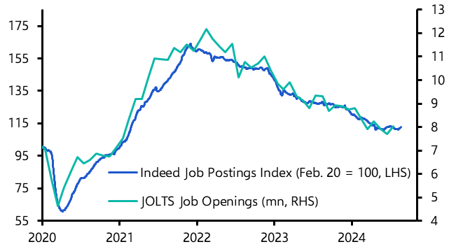 JOLTS point to further easing in wage growth
