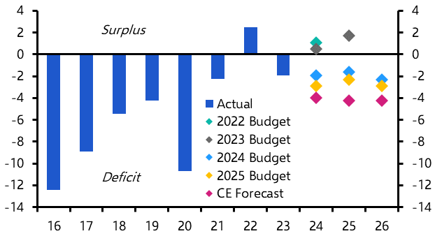 Saudi Arabia tees up fiscal consolidation for 2025
