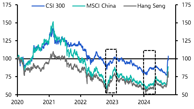 Reality check for China’s stock market: What’s next? 
