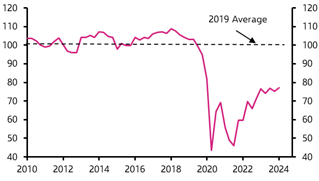 Tourism industry still struggling
