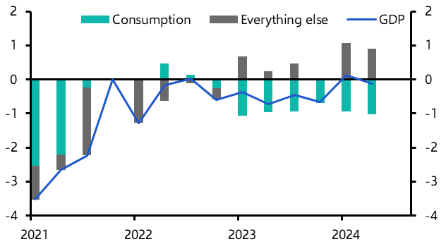 Consumption to drive Sweden’s recovery
