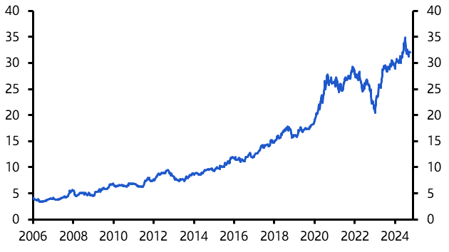 Three key points on antitrust &amp; the US stock market 
