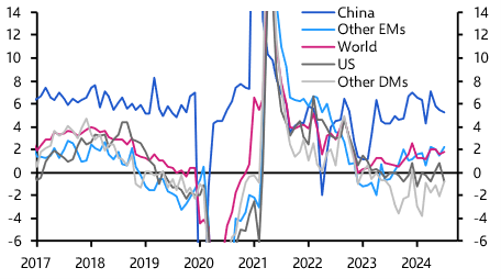 PMIs signal marked slowdown in global industry
