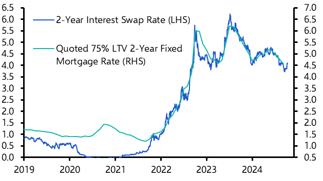 Credit conditions still consistent with the economy growing
