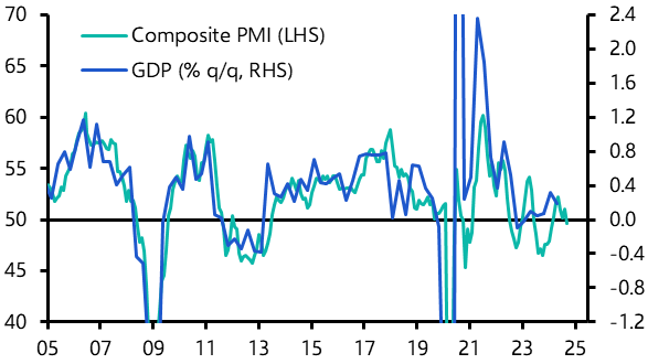 Quarter-point cuts will keep on coming
