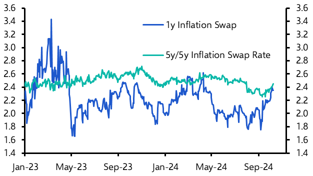 CPI upside surprise may not lead to higher UST yields 
