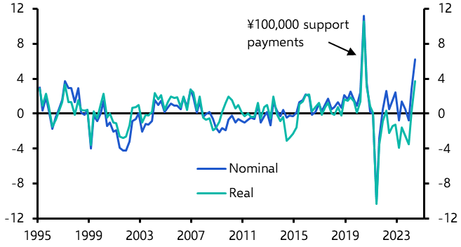 Strong household finances underpinning consumption
