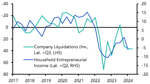 RBNZ may consider a 75bp cut in November
