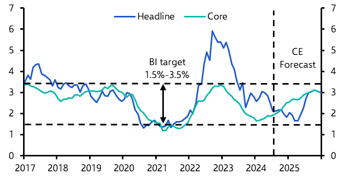 Korea cuts, Bank Indonesia on a knife edge 
