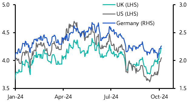 We doubt the Budget will prevent Gilts from rallying
