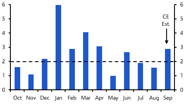 Hurricanes add to upside inflation risks
