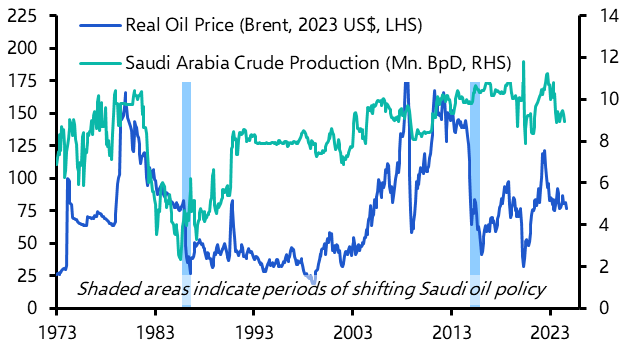 It is when, not if, Saudi Arabia opens the oil taps
