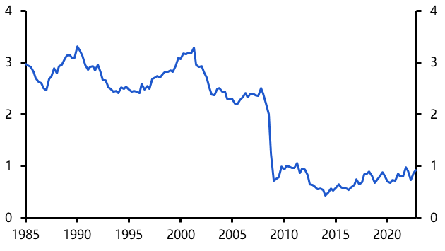 Interest rates will be higher in this cycle
