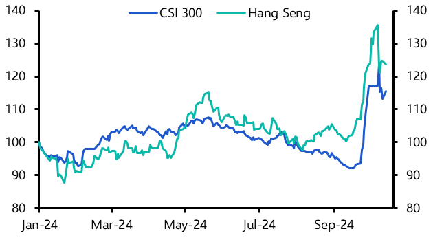 Another turning point for China’s stock market? 
