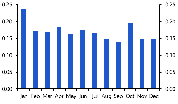 Residual seasonality something to note, not fear
