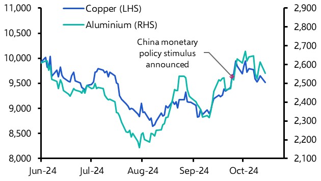 China’s fiscal vagueness sinks commodity prices
