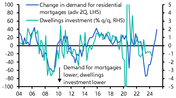 Bank Lending Survey points to patchy recovery 
