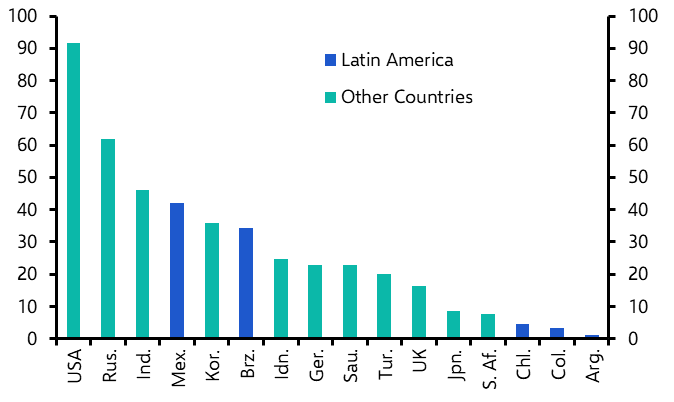 What China’s export surge means for Latin America
