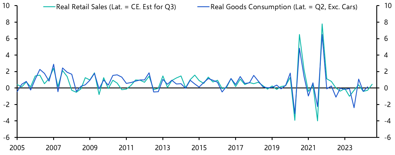 Australia Retail Sales (Aug.)
