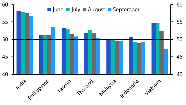 Manufacturing PMIs, Korea Trade (September)
