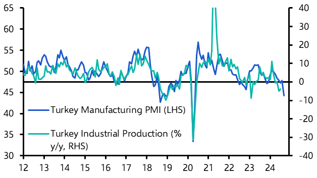 Manufacturing PMIs (Sep.)
