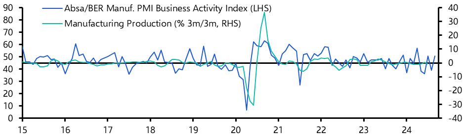 South Africa Manufacturing PMI (Sep.)
