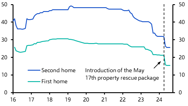 Property stimulus: announced measures still fall short
