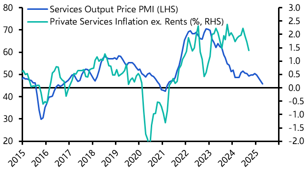 Swiss CPI (September)
