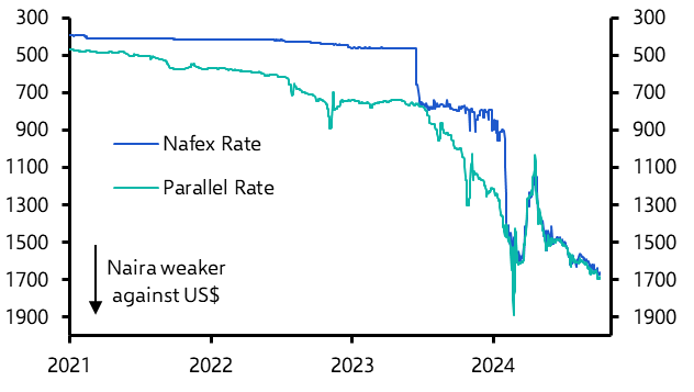 Is Nigeria benefitting from a weaker naira?
