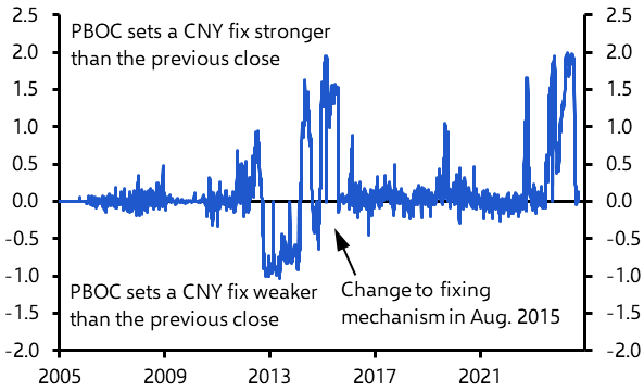 PBOC resists CNY appreciation, EU votes on EV tariffs  
