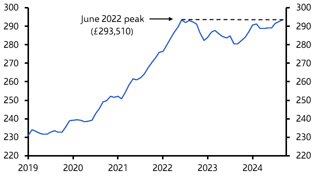 Halifax House Prices (Sep. 2024)
