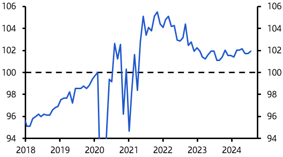 Euro-zone Retail Sales (August 2024)
