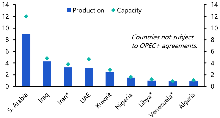 Whether it’s China, oil or the Fed, investors need to understand macro
