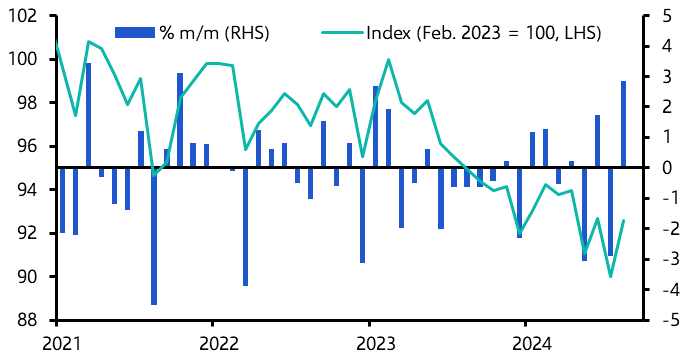 Germany Industrial Production (Aug.)
