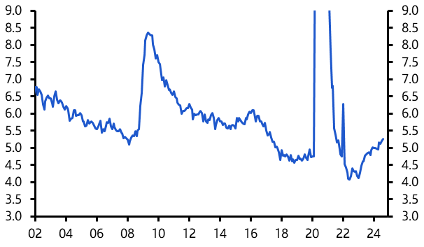 Will the Bank be ready to cut by 50bp this month?
