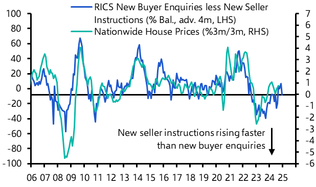 RICS Residential Market Survey (Sep. 2024)
