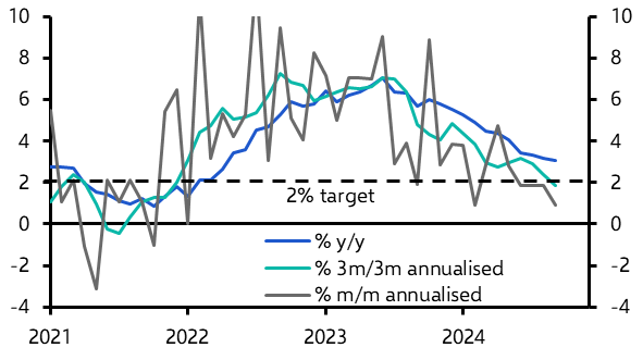 Norway CPI (September 2024)
