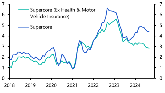 Consumer Prices (Sep)
