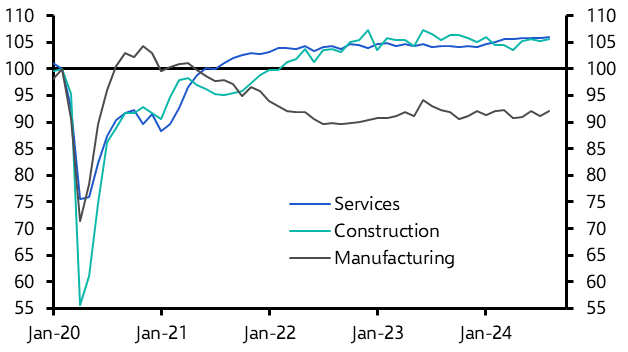 UK GDP (Aug. 2024)
