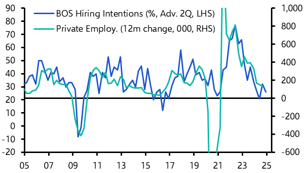 Canada Labour Force Survey (Sep. 2024)
