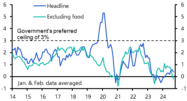 China Consumer &amp; Producer Prices (Sep. 2024)
