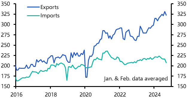 China Merchandise Trade (Sep. 2024)
