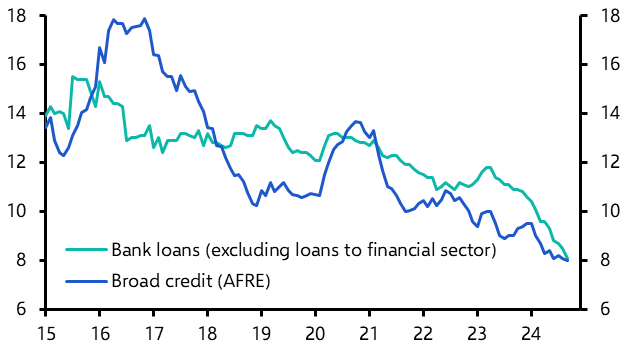 China Bank Lending &amp; Broad Credit (Sep.)
