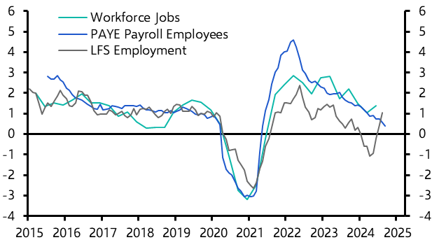 UK Labour Market (Aug. 2024)
