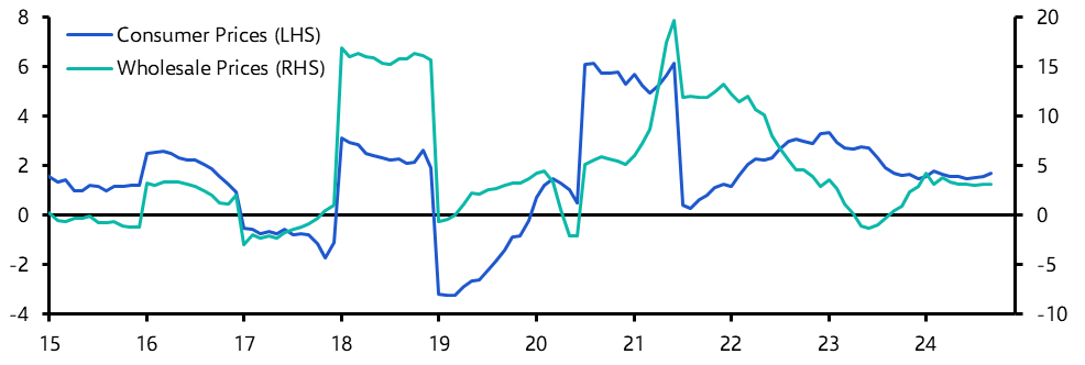 Saudi Arabia Consumer Prices (Sep. 2024)
