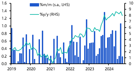 Canada Consumer Prices (Sep. 2024)
