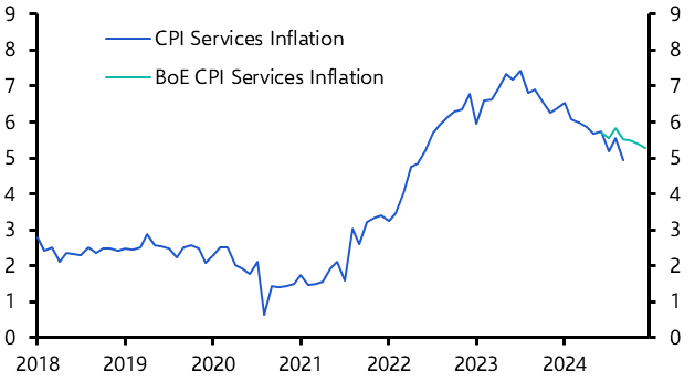 UK Consumer Prices (Sep. 2024)
